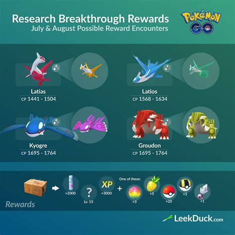 pokemon go field research